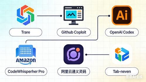 AI編程革命 2025年頂尖編程助手如何重塑軟件開(kāi)發(fā)
